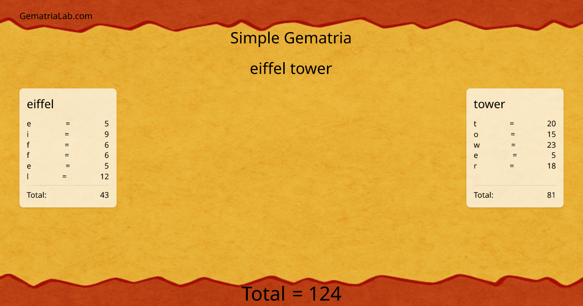 eiffel tower in simple Gematria
